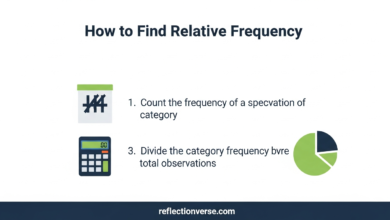 How to Find Relative Frequency