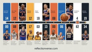 Knicks vs Pacers Timeline