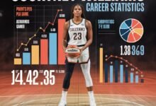 courtney williams stats