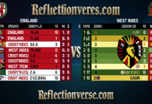 england cricket team vs west indies cricket team match scorecard